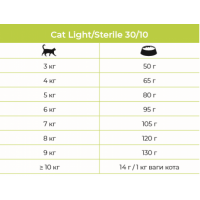 Eminent Cat Light / Sterile корм для стерилизованных котов и кошек при избыточном весе 10 кг