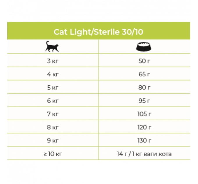 Eminent Cat Light / Sterile корм для стерилизованных котов и кошек при избыточном весе 2 кг