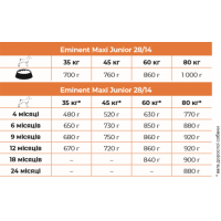 Eminent Maxi Junior корм для підростаючих цуценят великих и гігантських порід 15 кг