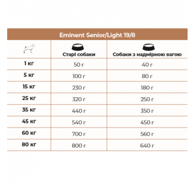 Eminent Senior & Light корм для пожилых собак и собак с лишним весом 15 кг