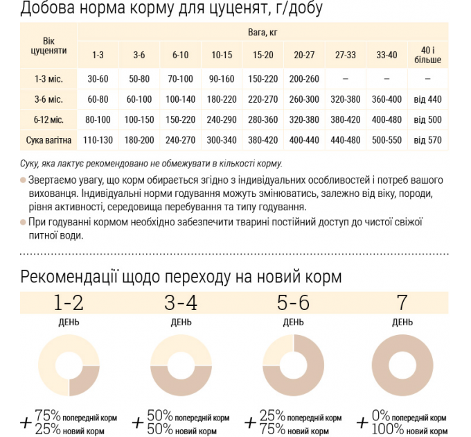 Корм для цуценят малих порід Home Food з ягням і рисом 0,7кг