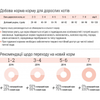 Гипоаллергенный беззерновой корм для кошек Home Food с уткой и грушей 0,2кг