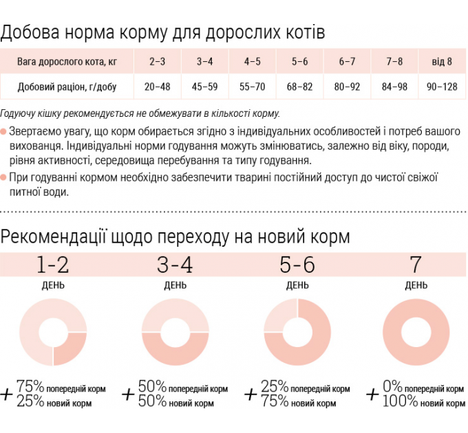 Гипоаллергенный беззерновой корм для кошек Home Food с уткой и грушей 1кг (на развес)