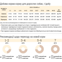 Беззерновой гипоаллергенный корм для мелких пород собак Home Food с уткой и индейкой 0,7кг