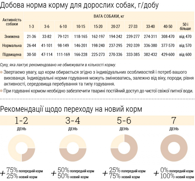 Беззерновой гипоаллергенный корм для мелких пород собак Home Food с уткой и индейкой 1кг (на развес)