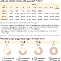 Корм для цуценят малих порід Home Food з ягням і рисом 10кг