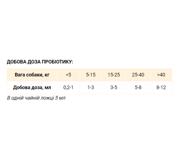 Пробиотик Homefood для собак 500мл