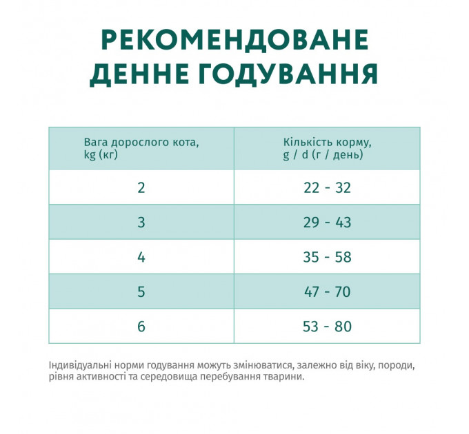 Сухой корм Optimeal Adult Cat Sterilised с лососем для стерилизованных котов 1,5кг