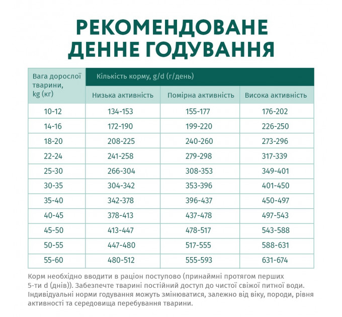 Гипоаллергенный сухой корм Optimeal с лососем для взрослых собак средних и крупных пород 12кг