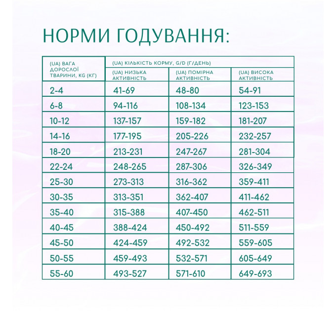 Сухой корм Optimeal Beauty Harmony для взрослых собак собак всех пород с уменьшенной гранулой и успокаивающим эффектом 10кг