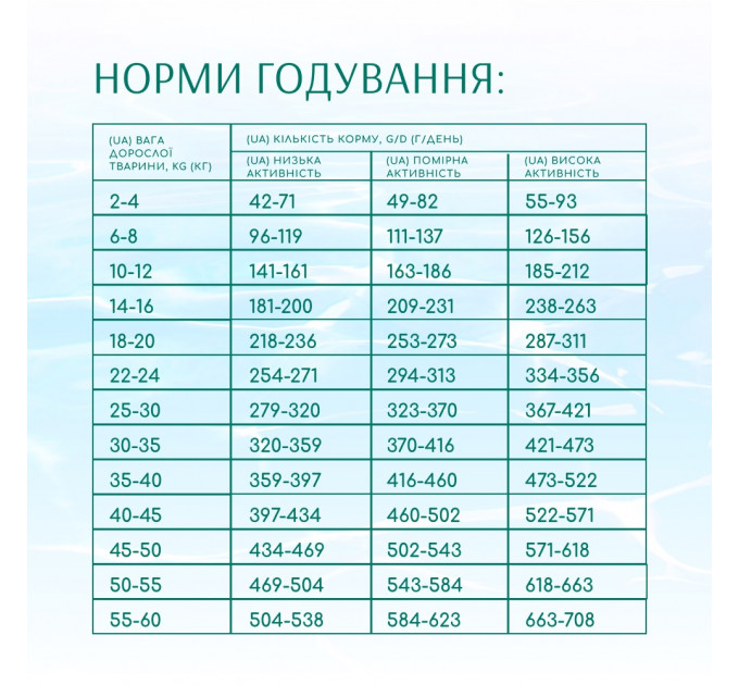 Сухой корм Optimeal Beauty Podium с морепродуктами по уходу за шерстью и зубами у взрослых собак всех пород 4кг