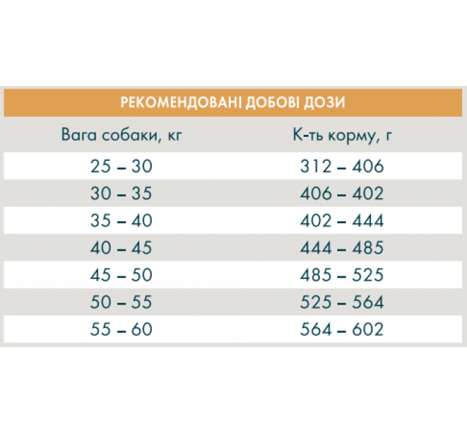 Сухой корм для взрослых собак крупных пород Quattro Large Breed с птицей 12кг