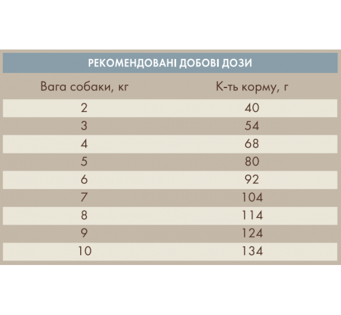 Корм Quattro з рибою та крилем для літніх собак малих порід (гіпоалергенний) 7кг