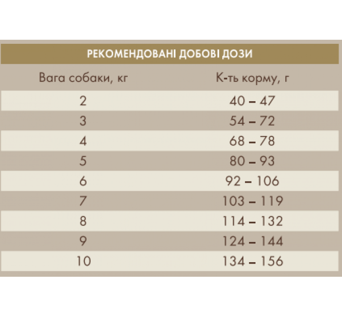 Корм Quattro с уткой для взрослых собак мелких пород (гипоаллергенный) 0,15кг