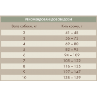 Корм Quattro з ягням для дорослих собак малих порід (гіпоалергенний) 0,15кг