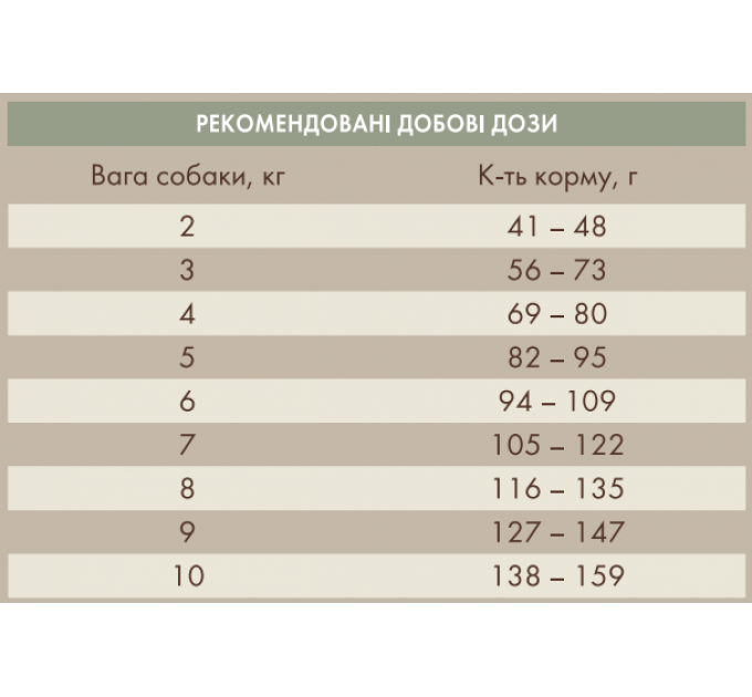 Корм Quattro с ягненком для взрослых собак мелких пород (гипоаллергенный) 0,15кг