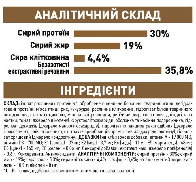 Royal Canin Ageing 12+ Сухой корм для кошек от 12 лет 2кг