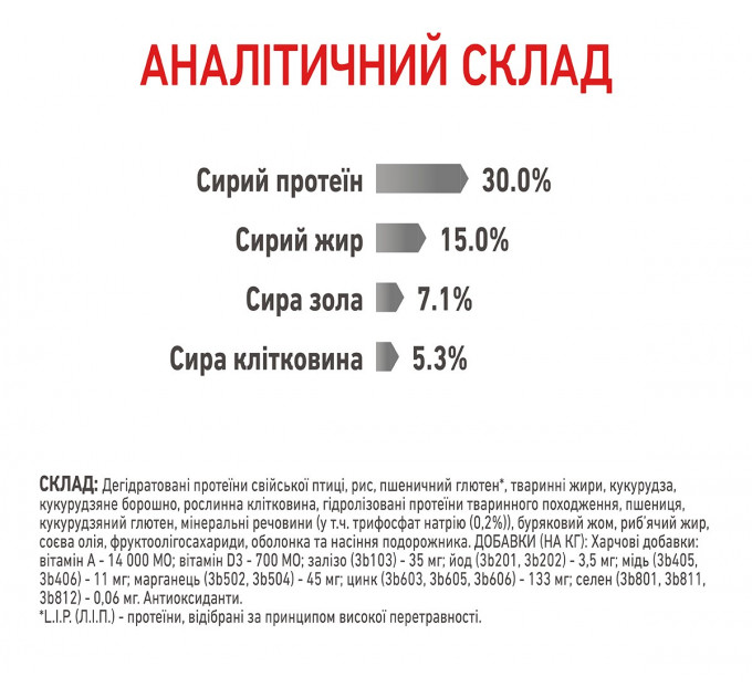 Royal Canin Dental Care Сухой корм для уменьшения образования зубного камня у кошек 8кг