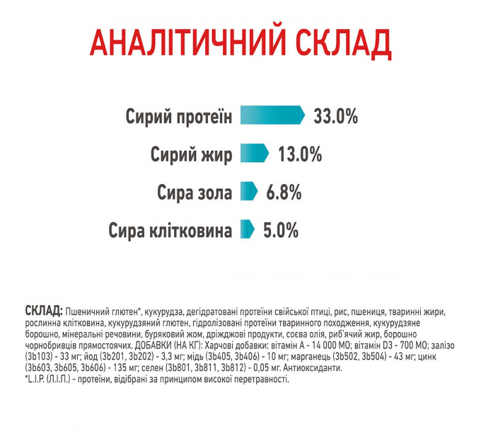 Royal Canin Urinary Care Сухий корм для підтримки здоров'я сечовидільної системи котів 2кг