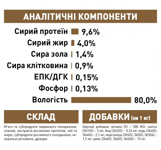 Паучі Royal Canin Ageing 12+ для кішок старше 12 років, шматочки в соусі 85г