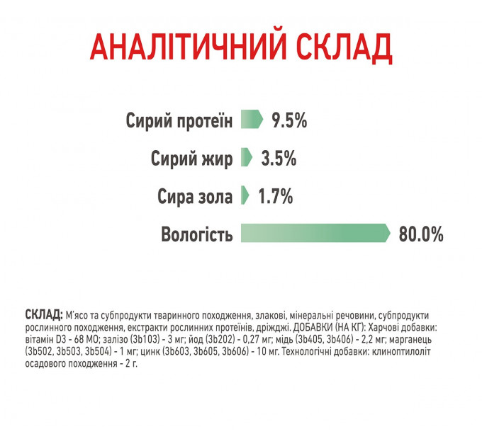 Паучі Royal Canin Digest Sensitive при чутливому травленні у кішок, шматочки в соусі 85г