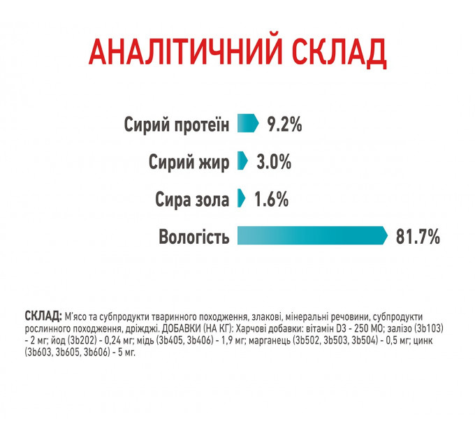 Паучі Royal Canin Urinary Care для підтримки здоров'я сечовидільної системи котів, шматочки в соусі 85г