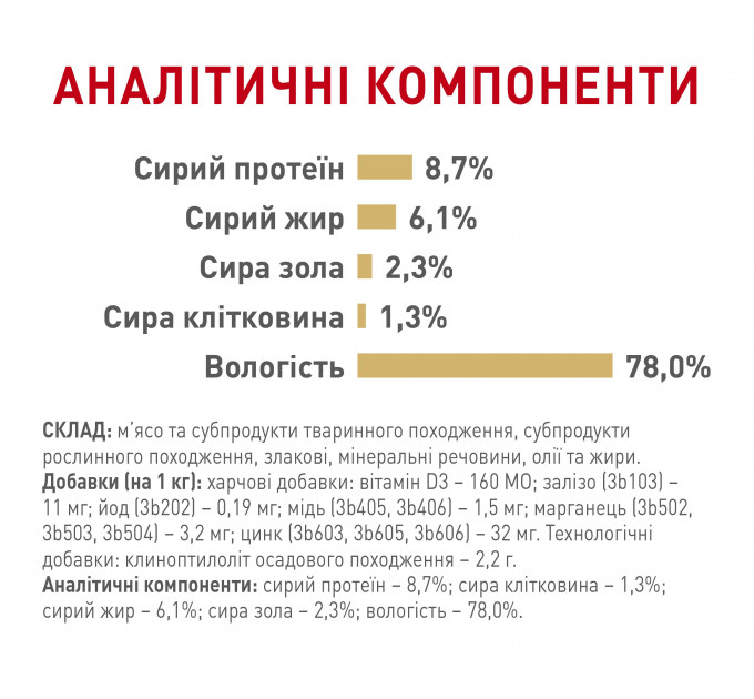 Паучи Royal Canin Pomeranian Adult паштет для померанского шпица 85г